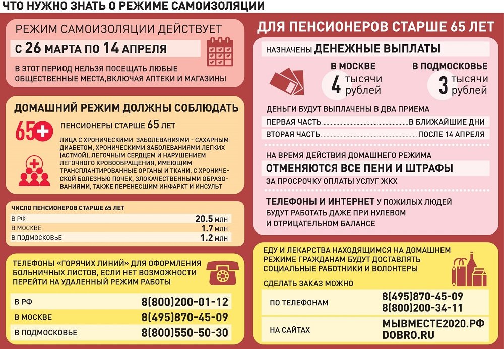 Время Посещения Магазинов Пенсионерами